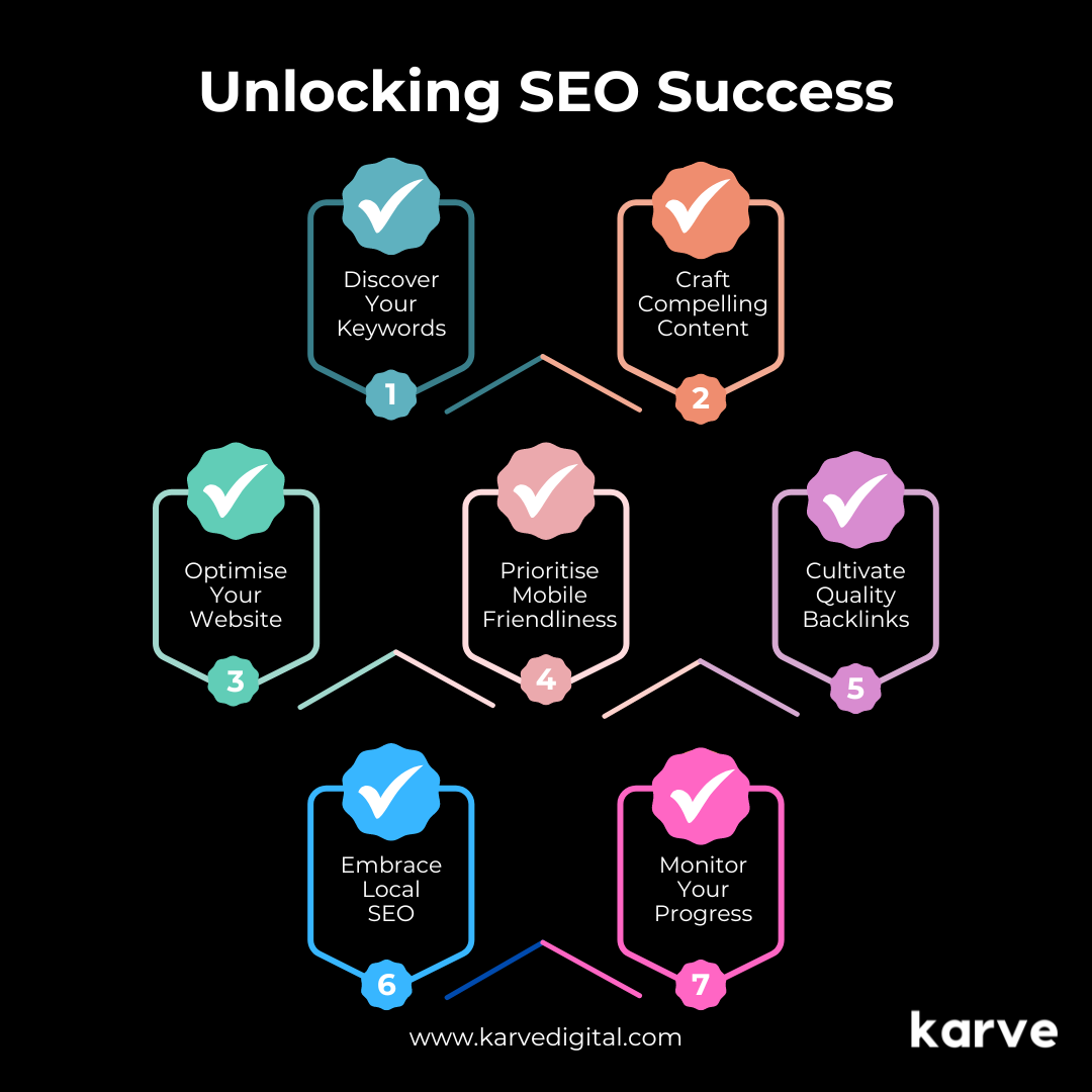 Unlocking SEO Success: Top Tips for Search Engine Optimisation